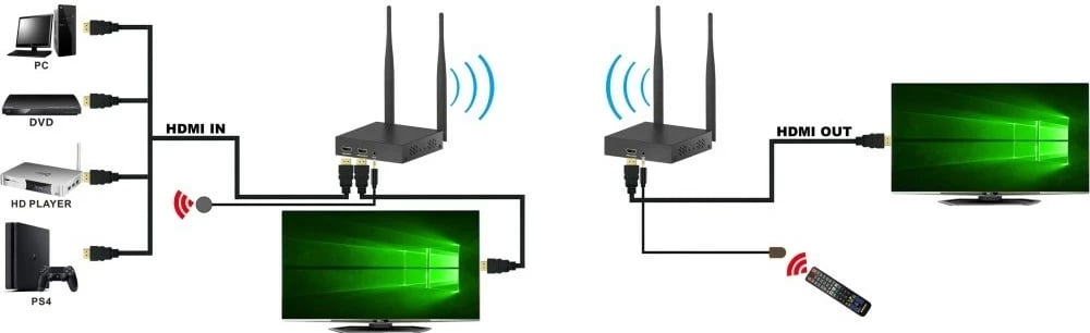 Kit wireless HDMI extender TECHly deri në 200m, ngjyrë e zezë