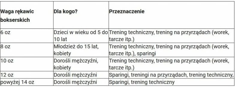 Doreza boksi Yakimasport për meshkuj dhe femra, blu