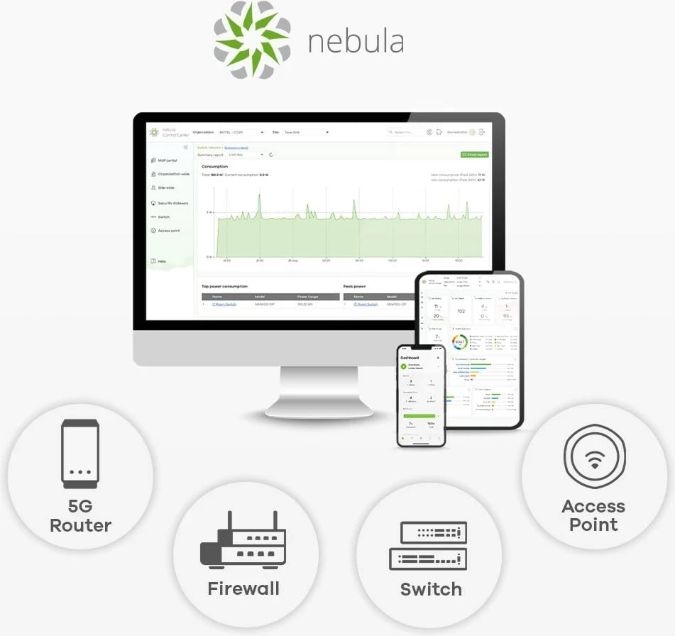 Access Point Zyxel NWA55AXE, 1775 Mbit/s, e bardhë