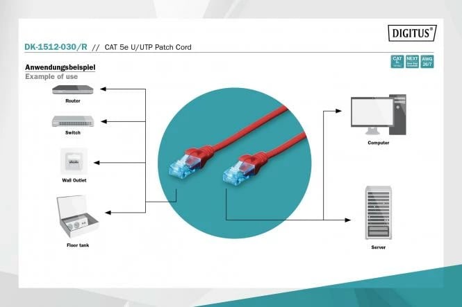 U-UTP Patch Cord 3m CAT 5e, e kuqe