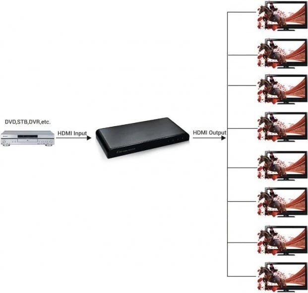 Spliter HDMI Techly, i zi