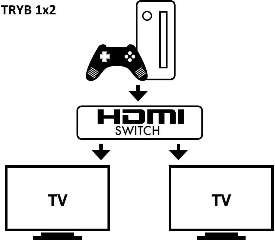 Switch Techly 108606, 2x1 ose 1x2, 4K, 60 Hz