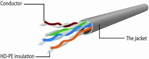 Kabllo e rrjetit Gembird PP6U, Cat6 U/UTP (UTP), 5m