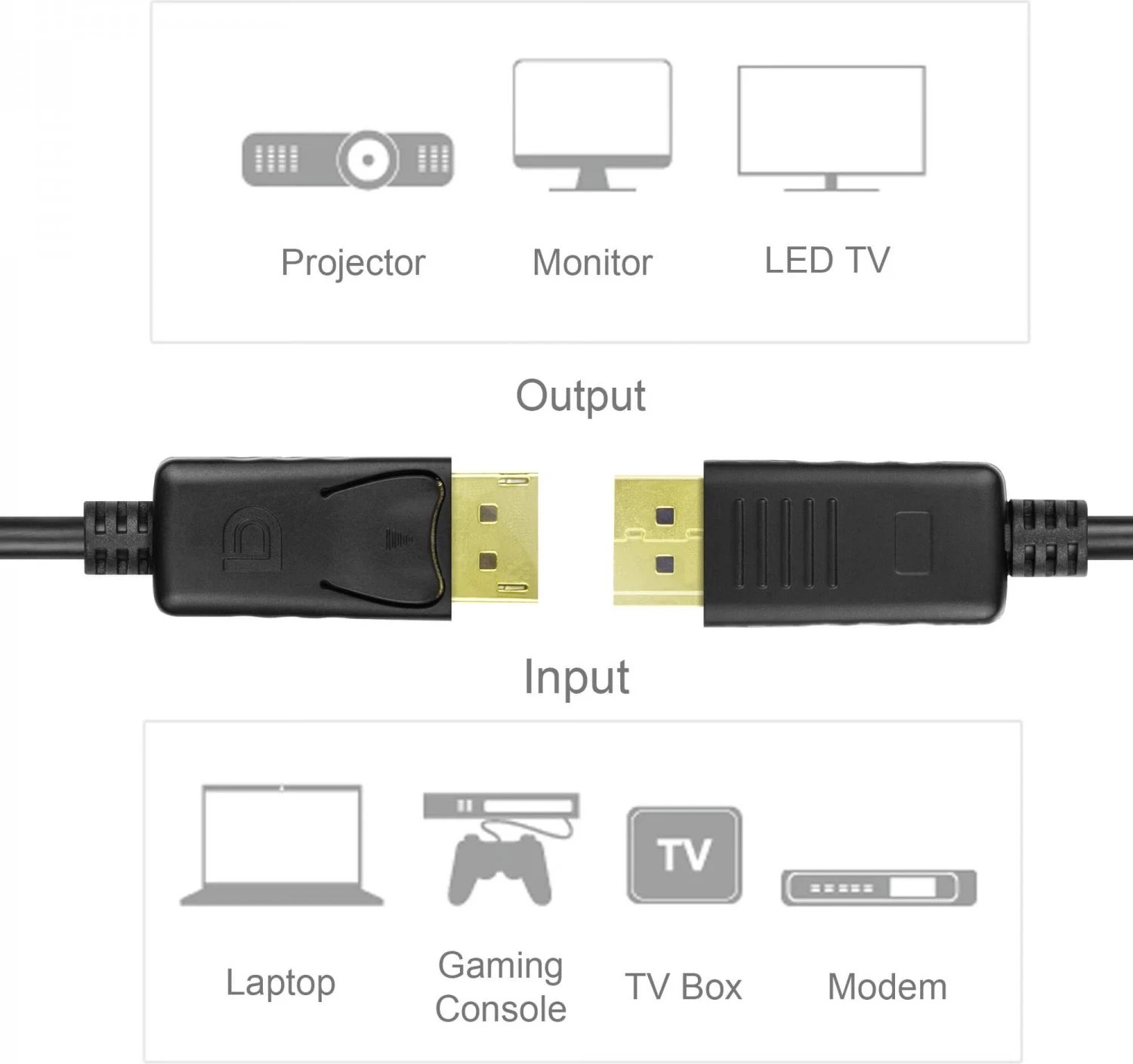 Kabllo Unitek DisplayPort, 3m, e zezë