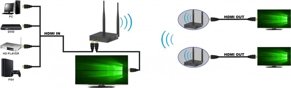 Extender Wireless HDMI Techly 365610, Full HD 1080p 60Hz, deri në 200m, ngjyrë e zezë