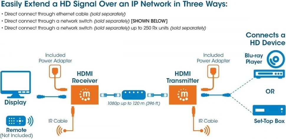 Zgjatës HDMI Manhattan për Cat6, i zi