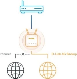 Router D-Link EAGLE PRO AI N300 4G G403, Bardhë