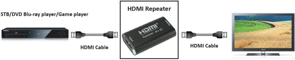 Zgjatësi HDMI Techly, i zi