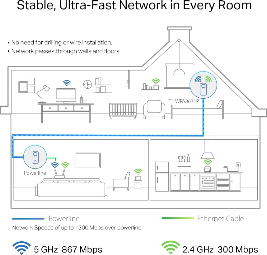 Adapter rrjeti TP-LINK Powerline TL-WPA8631P, 1300Mbps, Wi-Fi, e bardhë