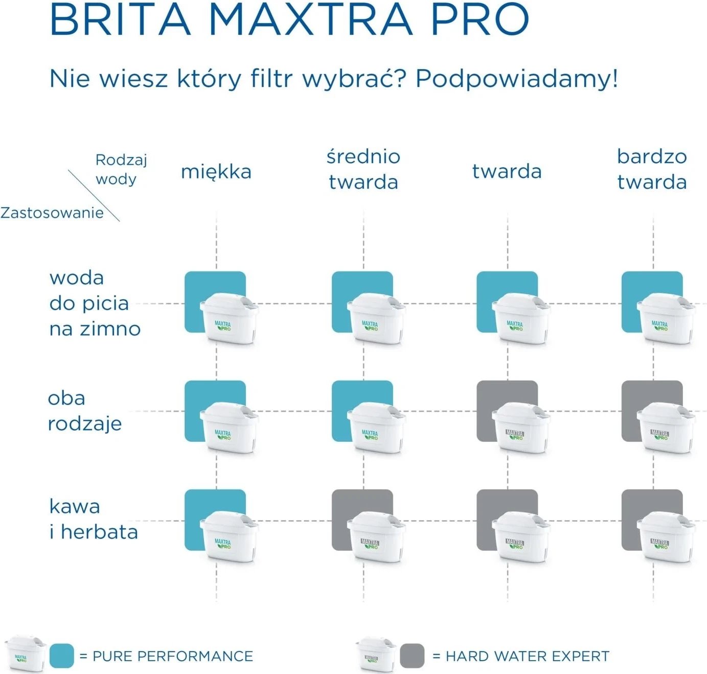 Kartuçë filtruese e ujit Brita Maxtra Pro, e bardhë