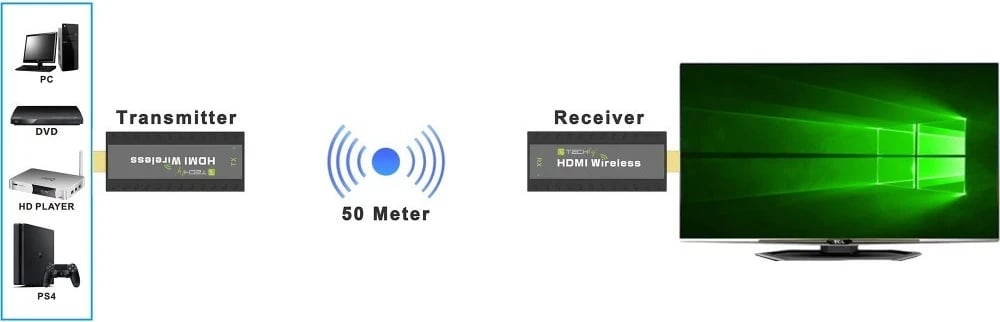 Transmetues dhe Pranues AV Techly IDATA HDMI-WL53, i Zi