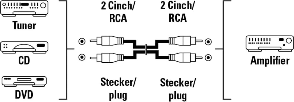Hama Audio Kabllo 2 RCA - 2 RCA, 1.5 m, 43316