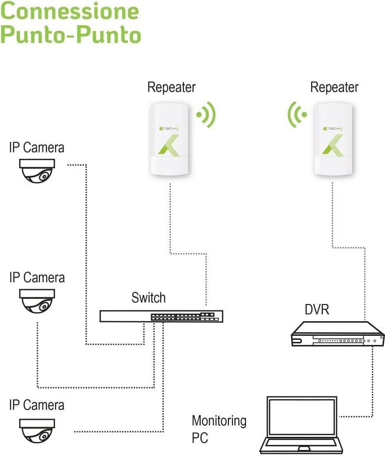 Pajisje jashtme CPE Access Point Techly, për biznese