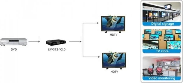 Spliter HDMI Techly, i zi