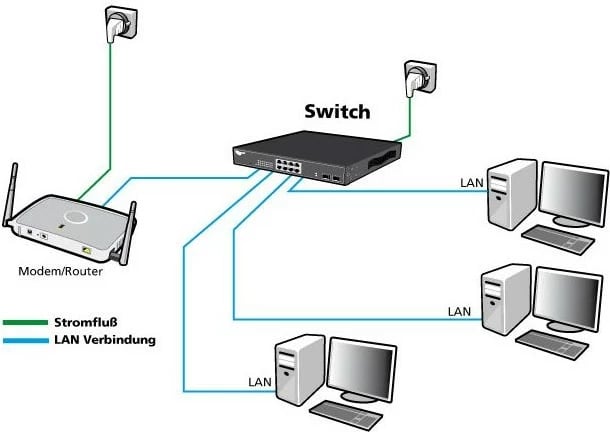 Switch ALLNET ALL-SG8628MJ-10G M