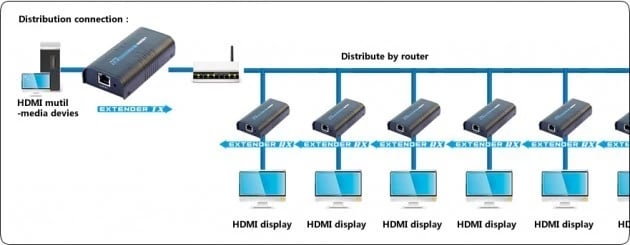 Zgjatësi HDMI Techly, i zi