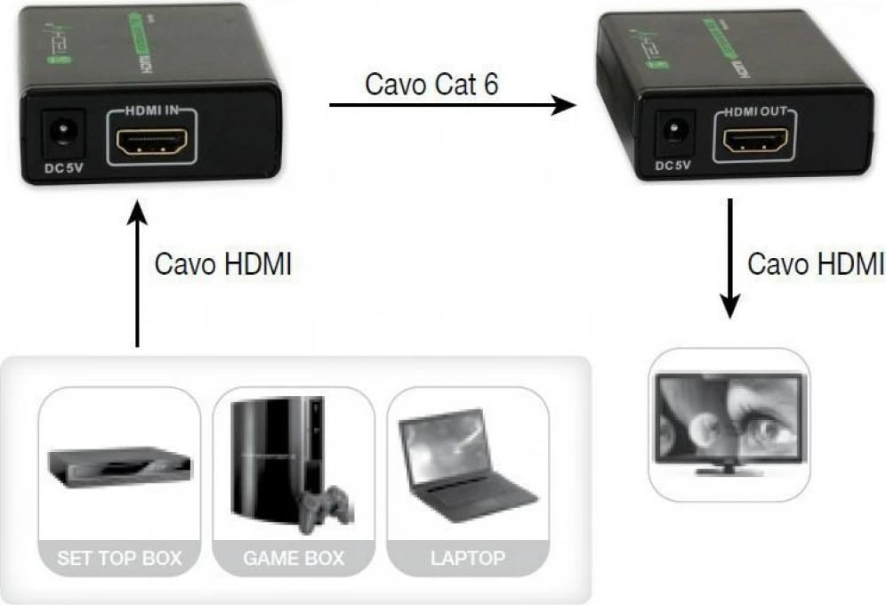 Amplifikues Techly HDMI Full HD, Cat. 6A,  7 IDATA EXT-E70