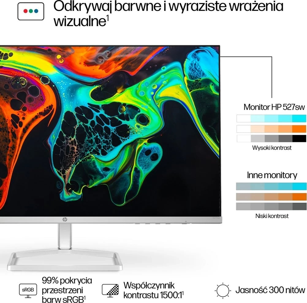 Monitor HP 27-inç Series 5 FHD 527sw, bardhë