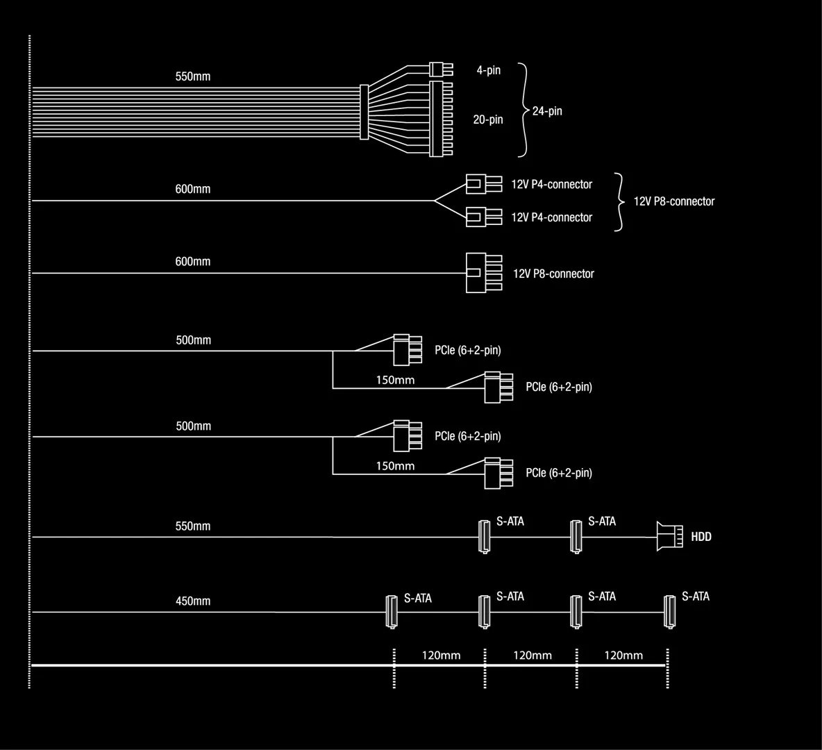 Burim energjie System Power be quiet!,  750W, 20+4 pin ATX, i zi 