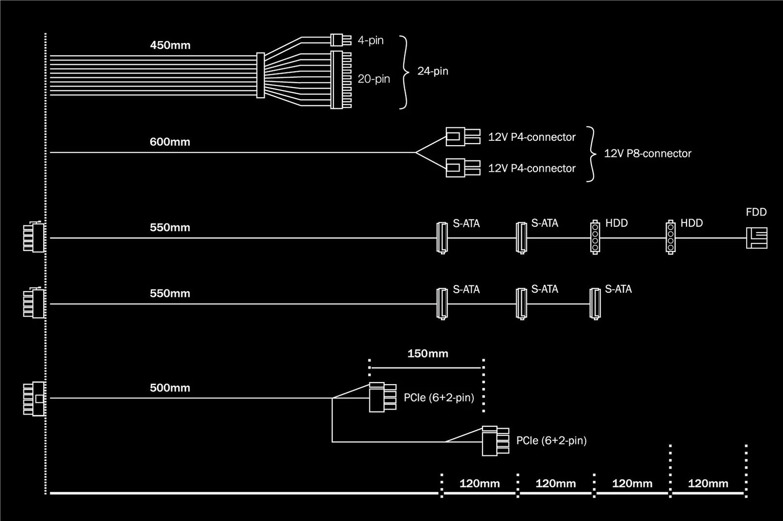 Furnizues energjie Be Quiet! System Power 9, 400W CM, 400 W, 200 - 240 V, 50 Hz, 4 A, Active, 103 W