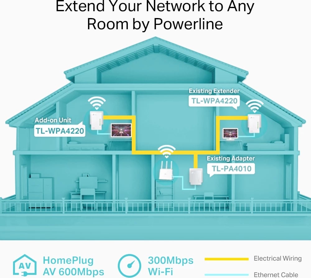 Extender WiFi TP-LINK TL-WPA4220, i bardhë