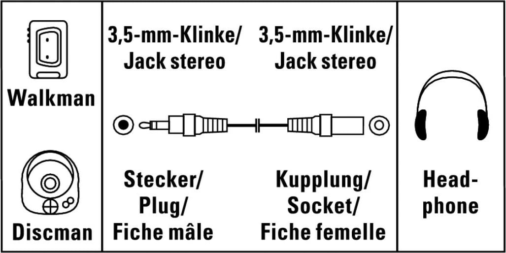 Hama audio Kabllo vazhdues, 3.5 mm adapter, stereo, 2.5 m, 43300