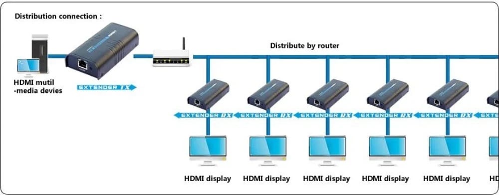 Marrës Shtesë Techly për Amplifikator / Ndajës HDMI mbi IP IDATA EXTIP-373R, i zi