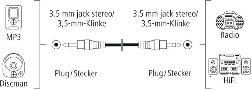 Hama AUX Kabllo, 2 X 3.5 mm adapter, stereo, 1.5 m, 205262