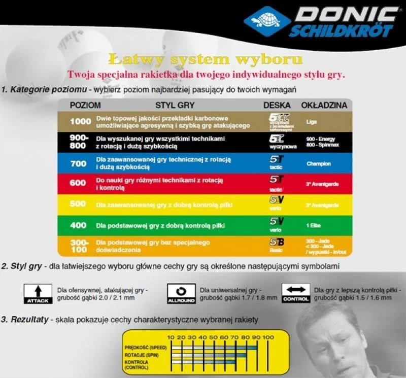 Raketa për pingpong Donic Ovtcharov Line 800, për të gjithë