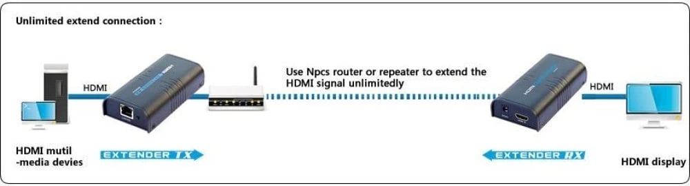 Marrës Shtesë Techly për Amplifikator / Ndajës HDMI mbi IP IDATA EXTIP-373R, i zi