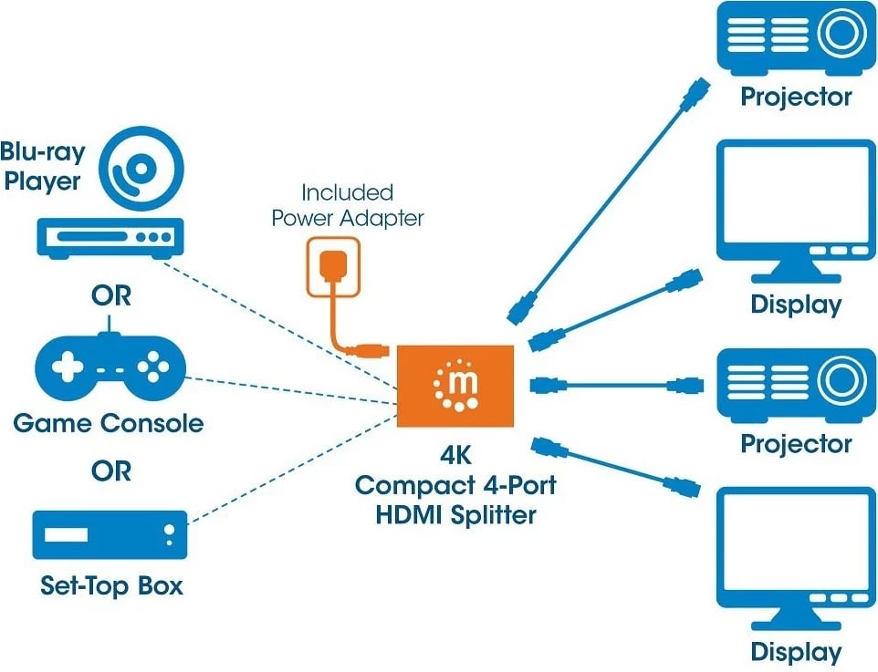 Splitter HDMI Manhattan 207706, 1x4, 4K 30Hz, UHD, 3D, zi