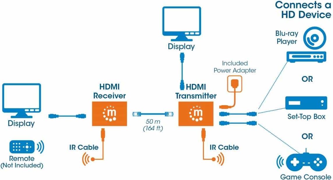 Extender Kit 1080p HDMI-Ethernet, Manhattan 207461