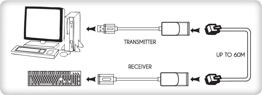 Zgjatësi USB Techly, i zi