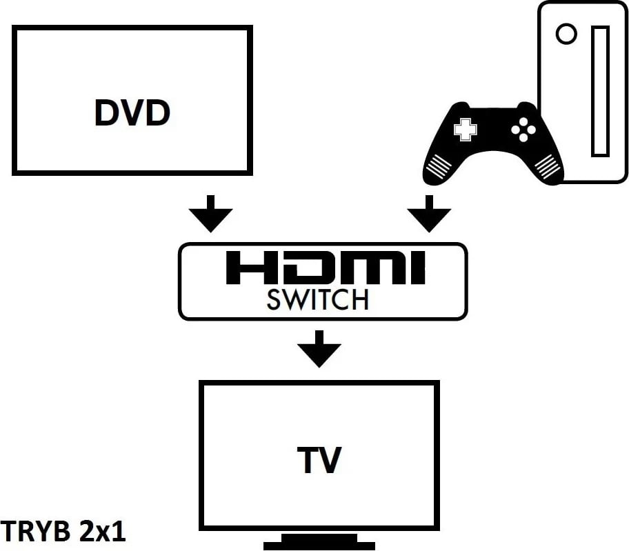 Switch Techly 108606, 2x1 ose 1x2, 4K, 60 Hz