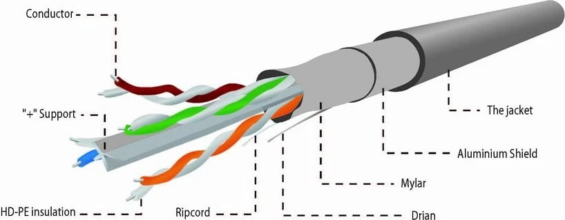 Kabllo rrjeti GEMBIRD, Cat6 FTP 100m, gri