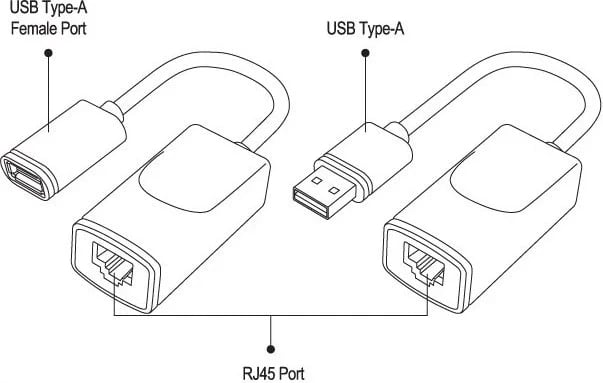 Zgjatësi USB Techly, i zi