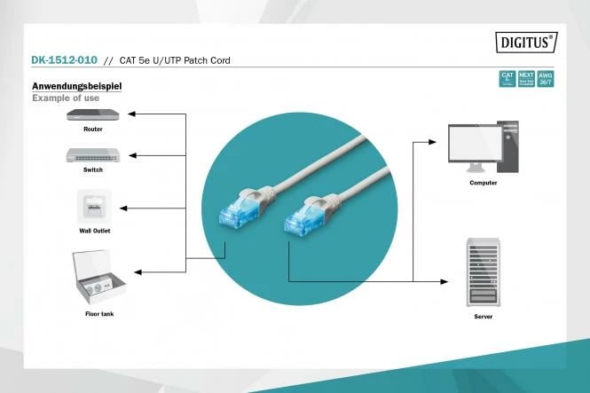 U-UTP Patch Cord 1m CAT 5e, hiri