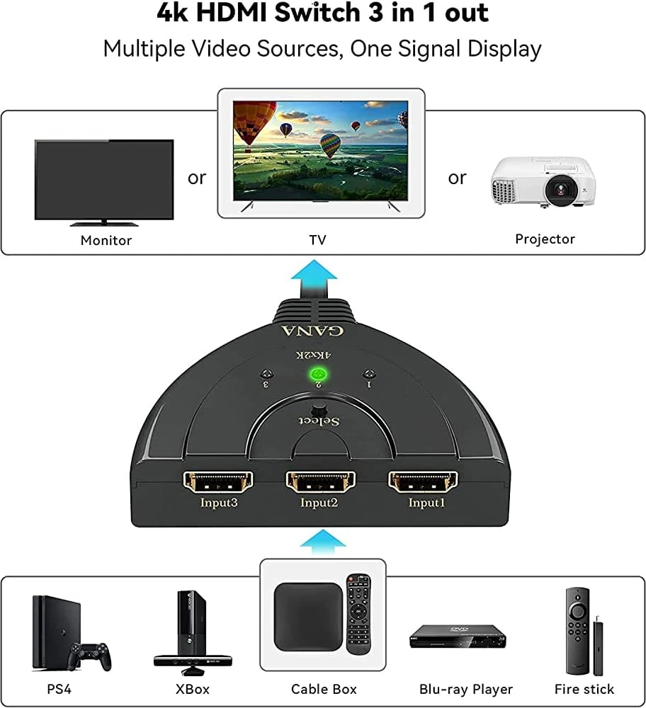 HD Switcher 3x1 Pigtail