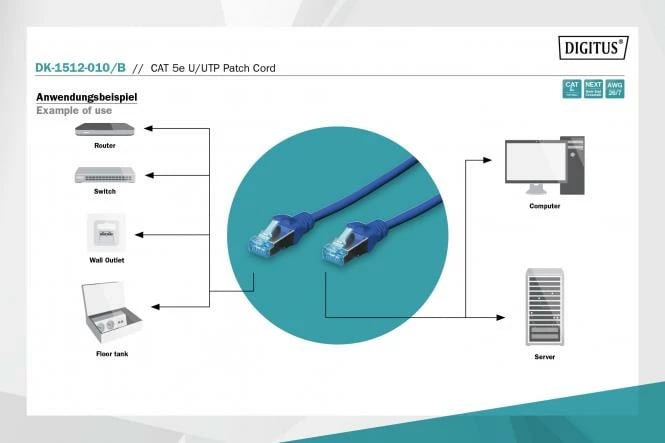 U-UTP Patch Cord 1m CAT 5e, e kaltër