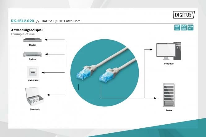 U-UTP Patch Cord 2m CAT 5e, e hirit