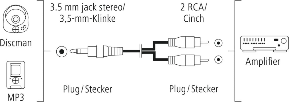 Kabllo Zërimi Hama, 2RCA - 3.5mm Stereo Adapter, 1.5m, 205110