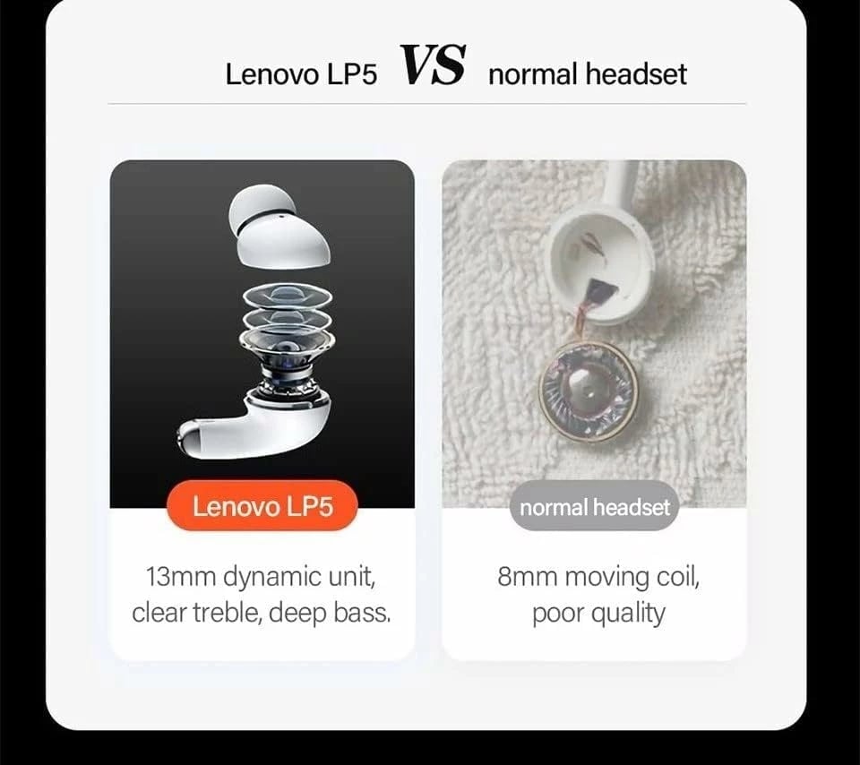 Dëgjuese Lenovo LivePods LP5, të bardha