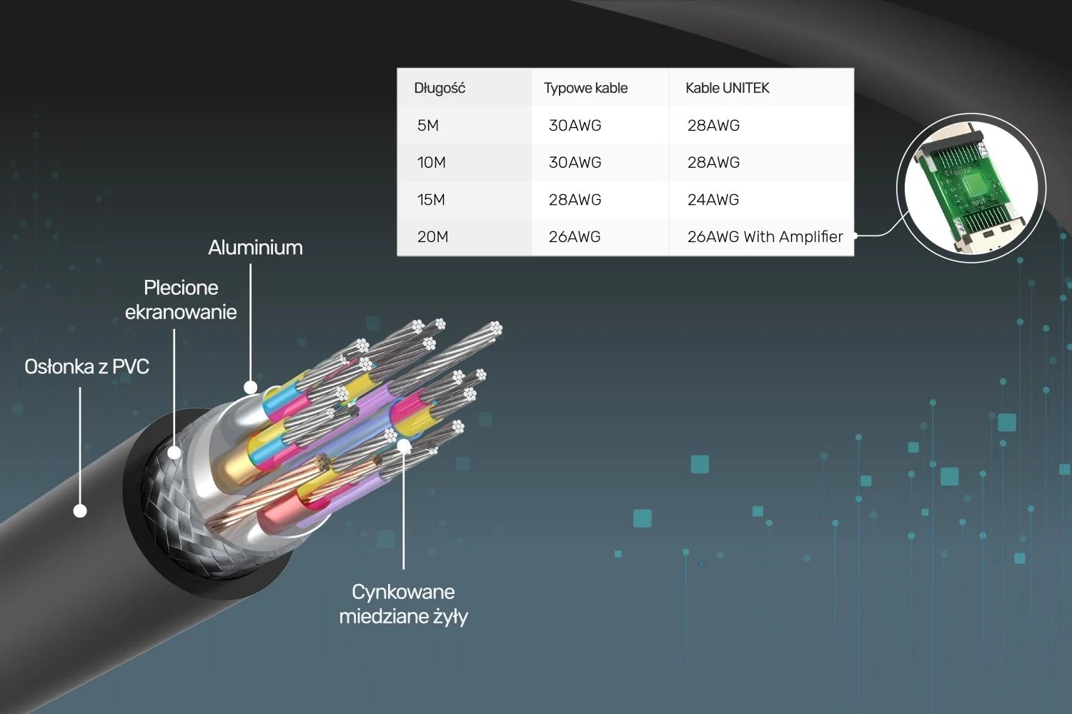 Kabllo Unitek HDMI 2.0, 4K, 7m, i zi