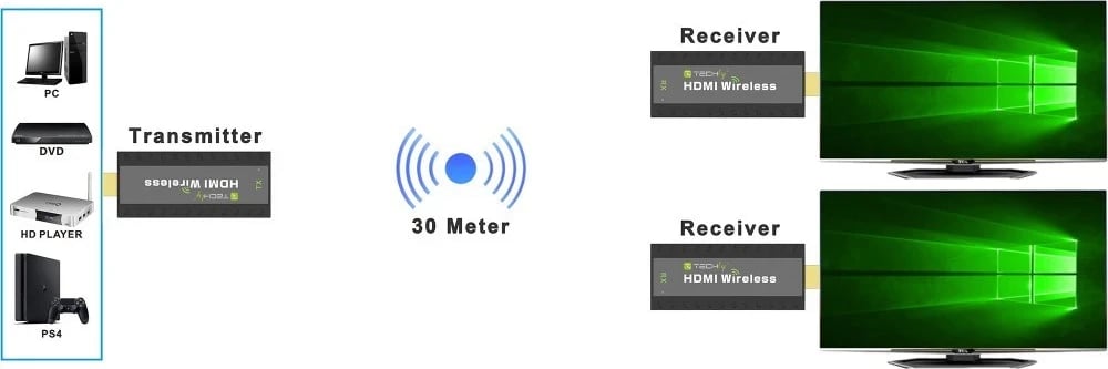 Transmetues dhe Pranues AV Techly IDATA HDMI-WL53, i Zi