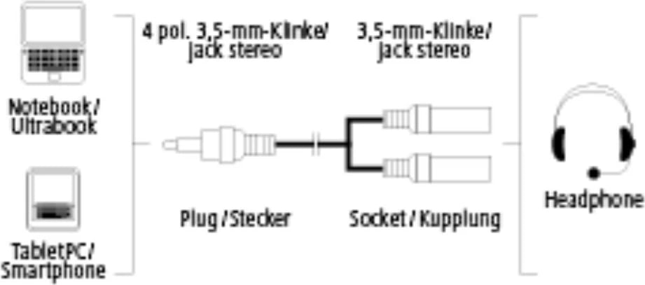 Adapter Hama 4-pin, 3.5 mm - 2x 3.5 mm, e zezë, 200352