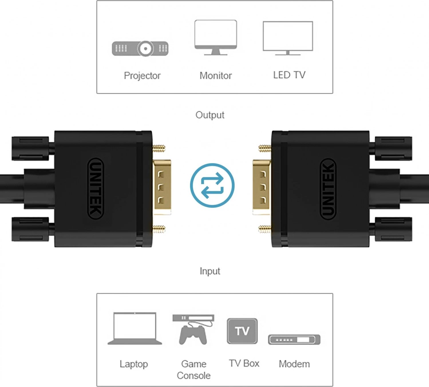 Kabllo Unitek VGA, 12.0m, e zezë