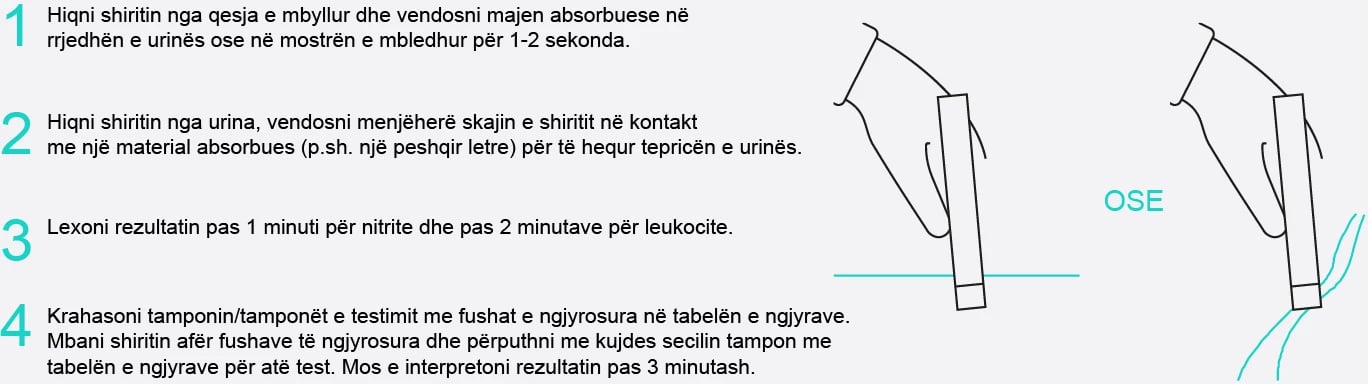 Vetë-test shtëpie - Infeksionet e Traktit Urinar (UTI)