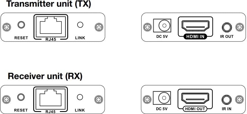 Extender HDMI Techly, i zi