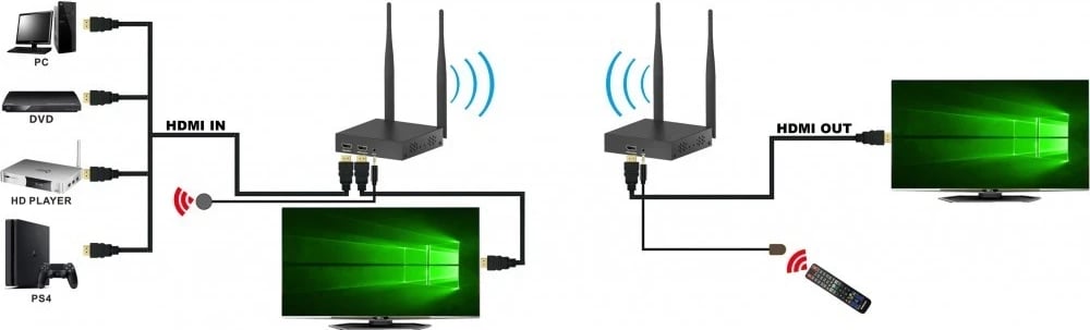 Extender Wireless HDMI Techly 365610, Full HD 1080p 60Hz, deri në 200m, ngjyrë e zezë