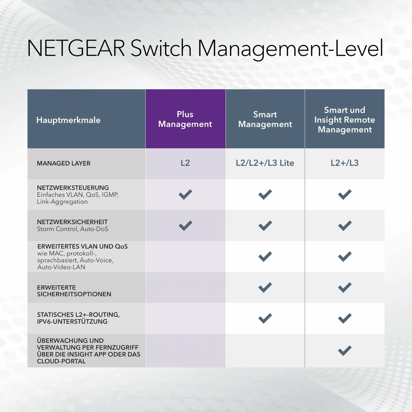 Switch NETGEAR GS305EP, 5-Port, Gigabit Ethernet, PoE+